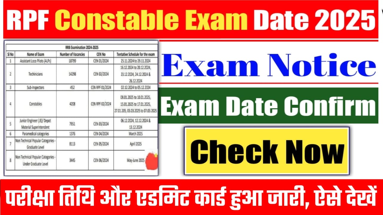 RPF Constable Exam Date 2025 Out, RPF Constable Admit Card Kab Ayega, RPF Constable Admit Card 2025, आरपीएफ का एग्जाम कब होगा